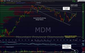 Mdm Update Right Side Of The Chart