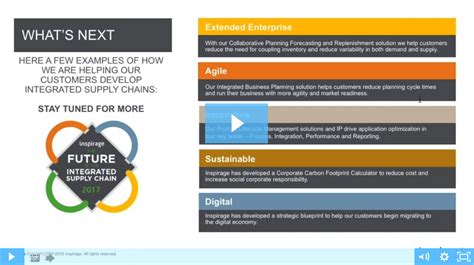 Integrated Supply Chain Webinar Inspirage