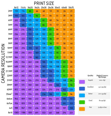 Screen Print Size Chart