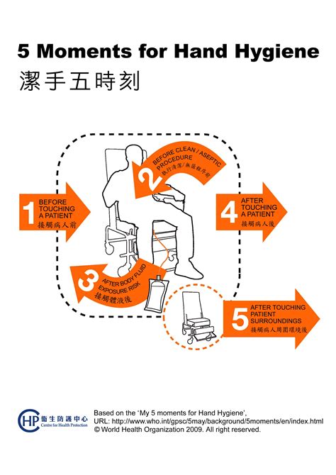 Evidence based hand hygiene<br />recommendations from the cdc guideline for hand hygiene in healthcare settings. Centre for Health Protection | The Government of the Hong ...