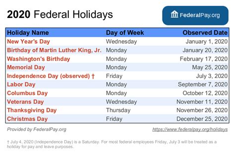 Usps Mail Delivery Holidays 2022 Calendar Pelajaran