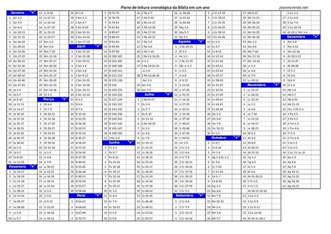 2 Plano De Leitura Ordem Cronológica Da Bíblia Planos De Leitura