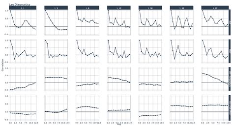 Time Series In Minutes Part Seasonality