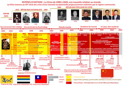 Capture frises chronologiques la Chine depuis version L histoire géo à Truffaut