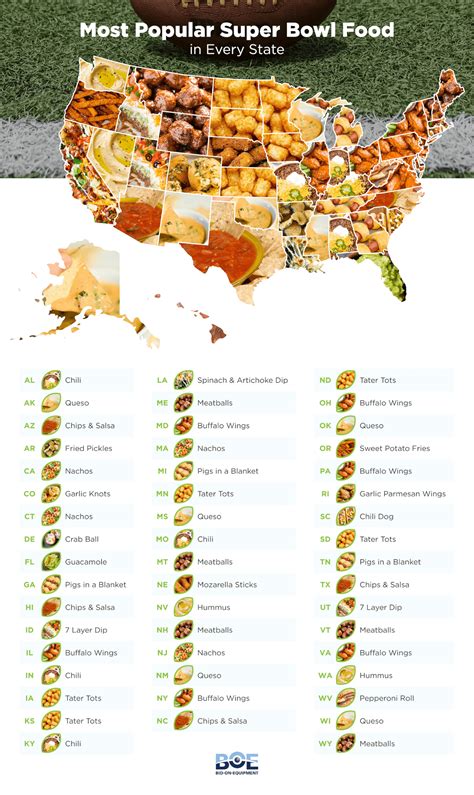 This Map Shows The Most Popular Super Bowl Snack In Every State Zero