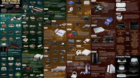 The Evolution Of Gaming Consoles 4k Ultra Hd Wallpaper And Background