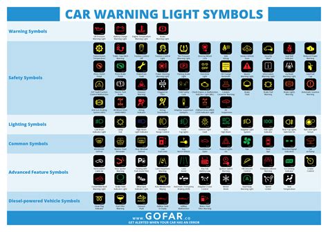 Car Light Symbols Car Dashboard Warning Lights The Complete Guide