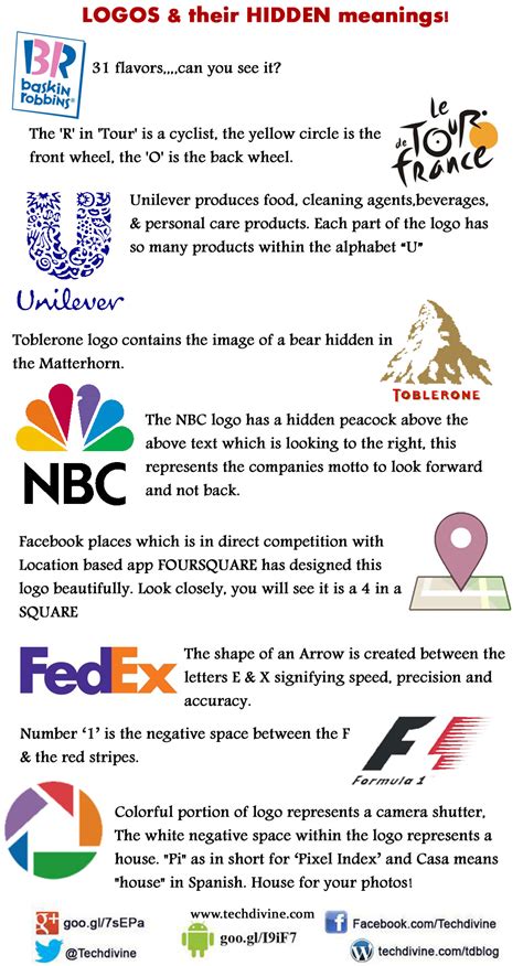 Logos And Their Meanings