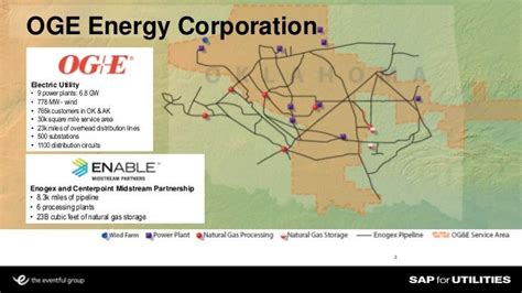The Smart Grid Journey At Oklahoma Gas And Electric