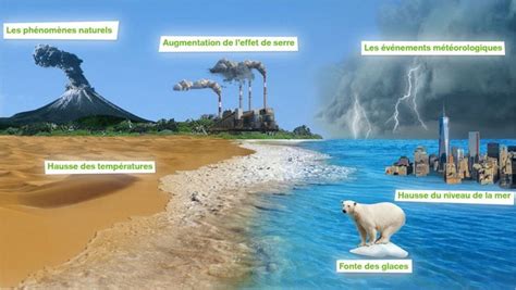 COP21 : Les six preuves du réchauffement climatique [INFOGRAPHIE]