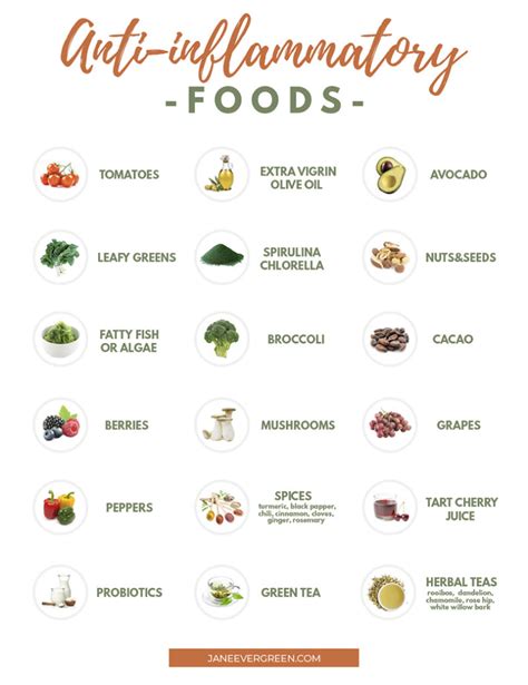 18 Best Anti Inflammatory Foods Printable List Of Anti Inflammatory Foods