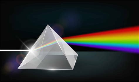 How To Make A Rainbow With A Prism Science Questions For