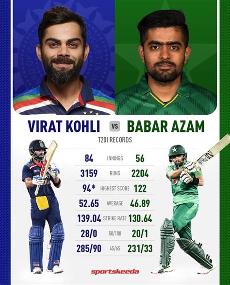 Virat Kohli Vs Babar Azam Records India Vs Pakistan T20 World Cup 2021