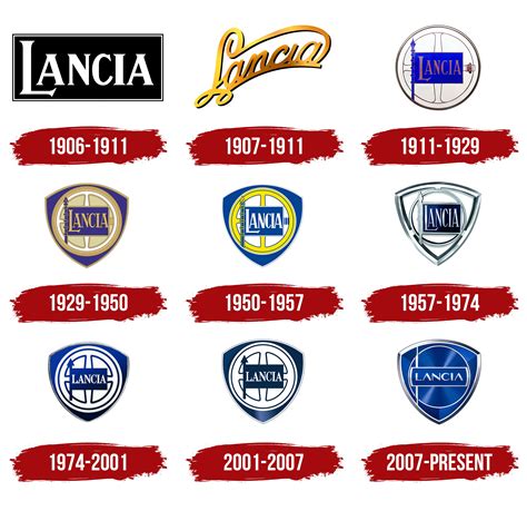 Lancia Logo Symbol Meaning History Png Brand