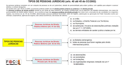 Estudos De Direito Direito No Esquema 016 Tipos De Pessoas Jurídicas