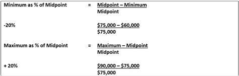 How To Calculate Midpoint Progression Essentiallycyou 2022