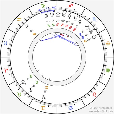 Birth Chart Of Alice Goodwin Astrology Horoscope