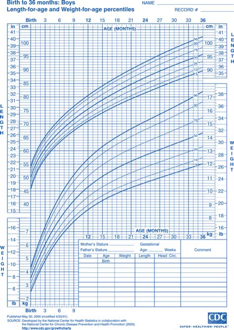Download Cdc Baby Growth Chart Template For Free Page 5 Formtemplate