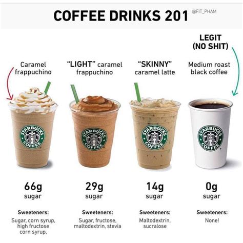 How Much Sugar Is In Your Favorite Starbucks Drink Thecommonscafe