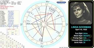  Goodman 39 S Birth Chart Http Astrologynewsworld Com Index