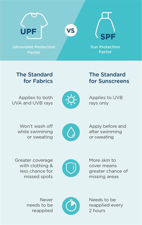 Dr Rachel Ho | Ultraviolet Protection Factor (UPF) & Copper Face Masks