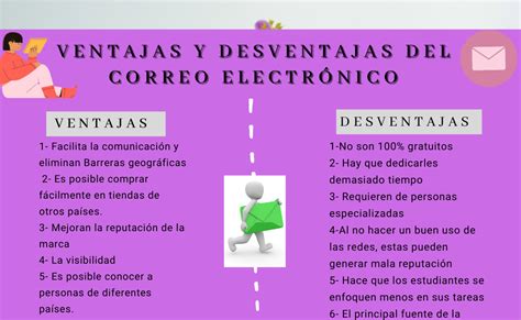 Informática Ventajas Y Desventajas Del Correo Electrónico