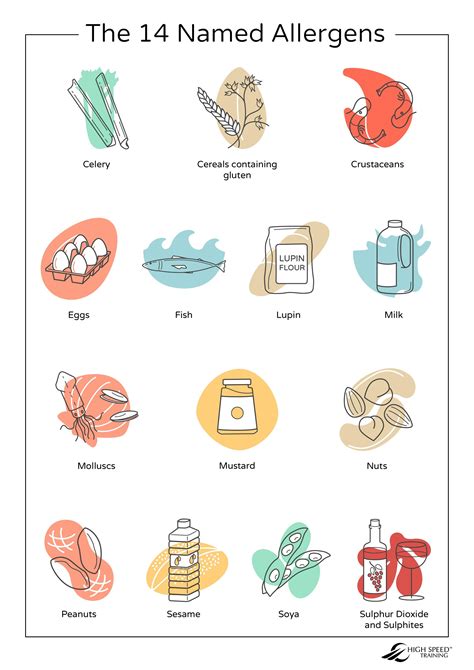 Free Food Allergen Poster 14 Food Allergens Pdf