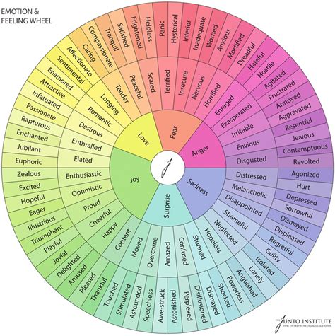 A Wheel Of Human Emotions
