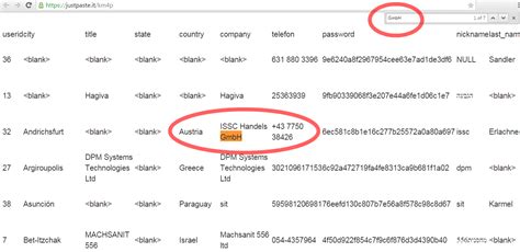 (target credit card phone number). Anonymous Hacks Israeli Arms Importer Site, Leaks Massive Client Login Data