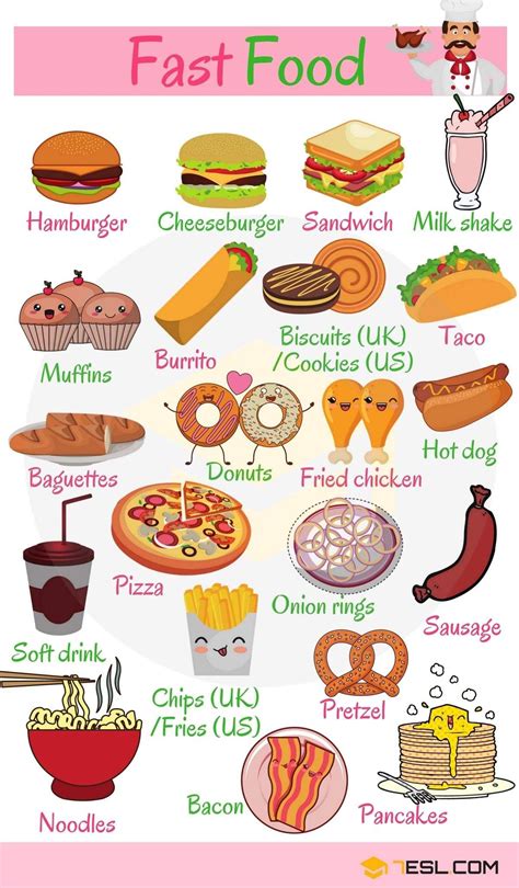 English Vocabulary For Fast Food ESLBuzz Learning English Learn