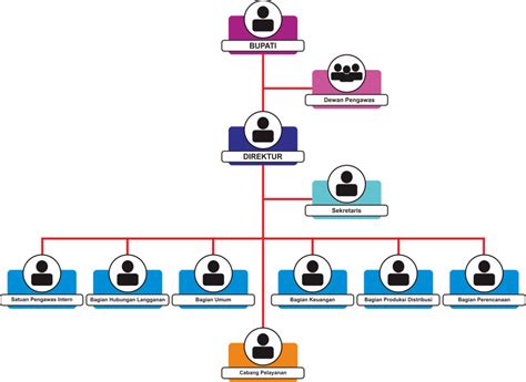 Download Desain Struktur Organisasi Sekolah Png Blog Garuda Cyber