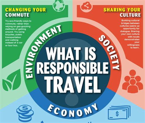 What Is Responsible Travel › Resource Library Switch Asia