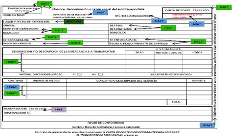 Cfdi Traslado 33 Ejemplo Edifactmx