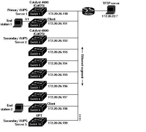 Catalyst 4500 Series Switch Sw Configuration Guide Release Ios Xe 3 1 0sg Configuring Vlans