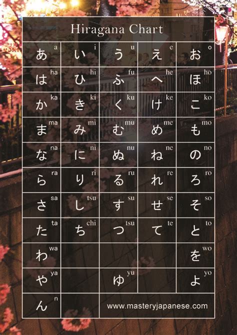 Hiragana Chart Hiragana Hiragana Chart Learn Japanese