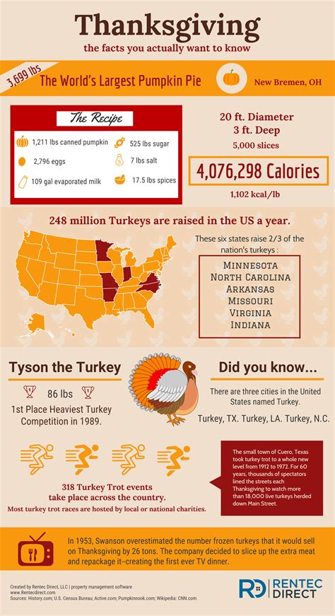 thanksgiving facts the random stuff you want to know
