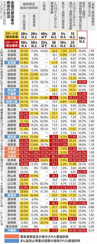 May 25, 2021 · 東京都は25日、新型コロナウイルスの緊急事態宣言について、6月1日以降の延長を政府に要請する方向で調整に入った。まん延防止等重点措置が. 検証：コロナ緊急事態1週間 病床、さらに逼迫 専門家「宣言 ...