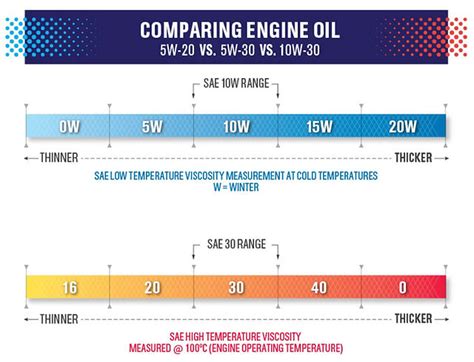 Gear Oil Engine Oil What S The Difference Amsoil Blog Off