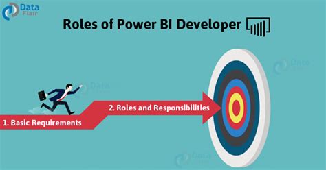Power Bi Roles And Responsibilities