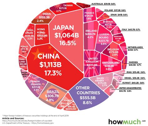 Americas 27 Trillion Debt Explained Work Money