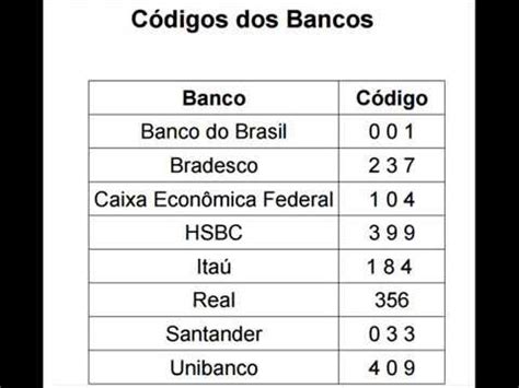 Onde Fica O Codigo Do Banco No Cartão Da Caixa Pesquisa Cartões