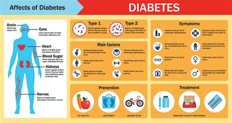 The Complexity Of Diabetes 5 Endocrine Disorders Explained