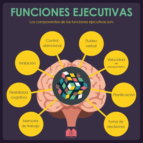 Funciones Ejecutivas Qu Son Y Para Qu Sirven Afadacs