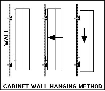 The wall track is punched every inch making it easy to hit at least one stud. Wall Took Cabinet Design