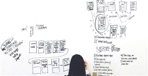 Whiteboarding Ux Hitlist 10 Quick Tips To Remember Just Before By