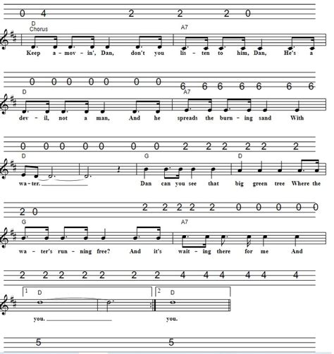 Cool Water Marty Robbins Mandolin Sheet Music Tab Tenor Banjo Tabs