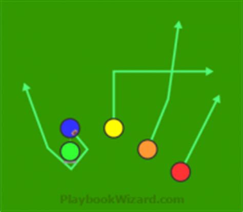 Trick | 5 On 5 Flag Football Plays