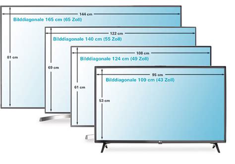 Fernseher Im Test Fernseherkauf So Gehen Sie Vor Stiftung Warentest