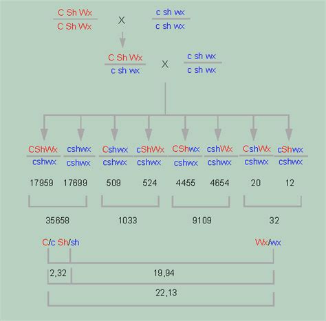 Die genkartierung beschreibt die methoden zur identifizierung des ortes eines gens und die abstände zwischen den. Botanik online: Klassische Genetik - Chromosomen ...