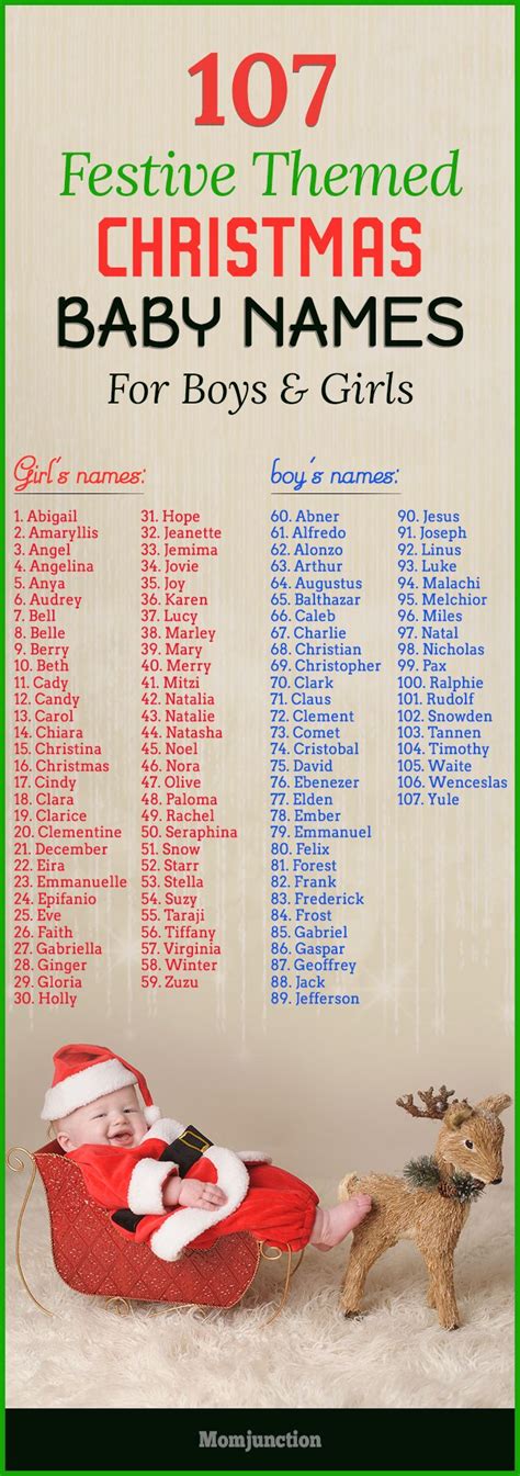 Now let us review some of the best names for male dogs. Check out MomJunction's Christmas baby names for girls and ...